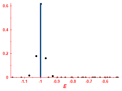 Strength function